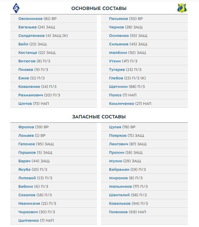 Футбол крылья советов таблица сегодня. Расписание игр. Крылья советов состав команды. Матч центр футбол. Лига чемпионов Ростов таблица.