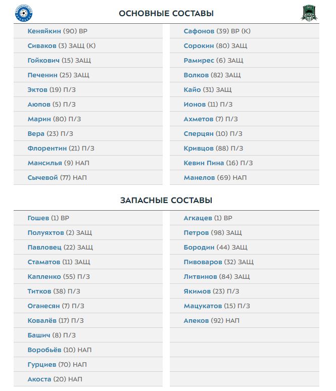 Краснодар и Оренбург назвали составы на матч 17-го тура РПЛ