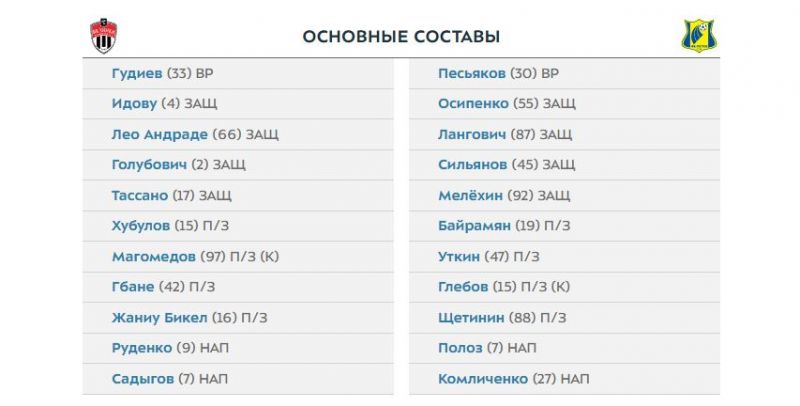 Ростов и Химки назвали составы на матч 20-го тура Мир РПЛ