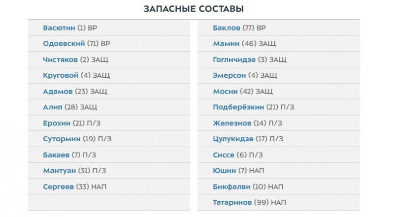 Зенит и Урал назвали составы на игру 21-го тура чемпионата России