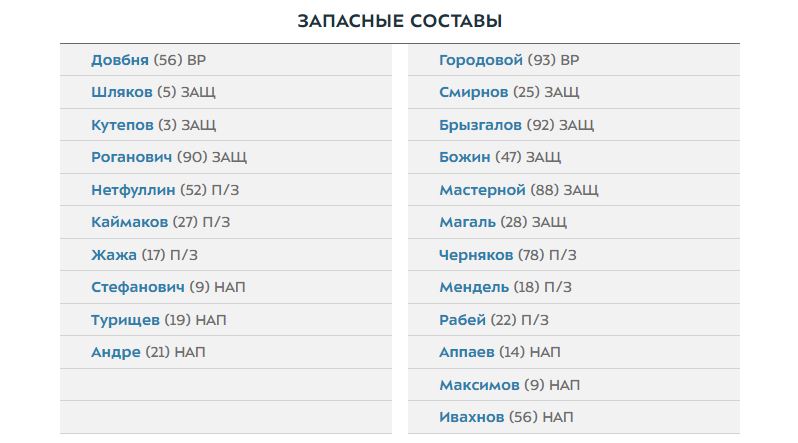 Торпедо и Факел назвали составы на первую игру 22-го тура чемпионата России по футболу