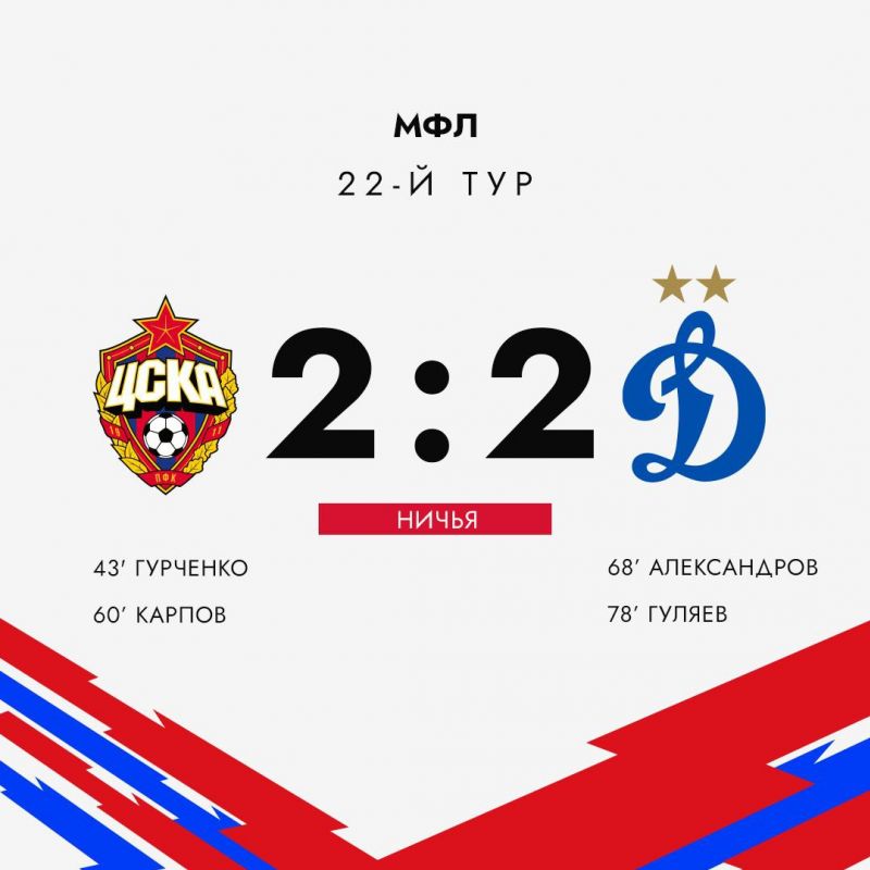 МФЛ. ПФК ЦСКА — Динамо – 2:2 МФЛ. ПФК ЦСКА — Динамо – 2:2