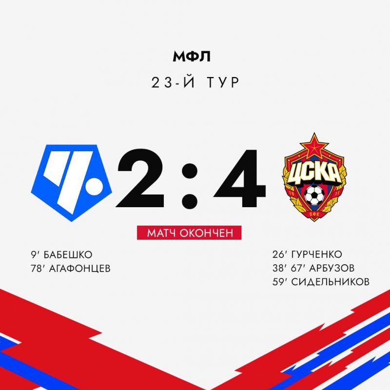 МФЛ. Чертаново — ПФК ЦСКА – 2:4