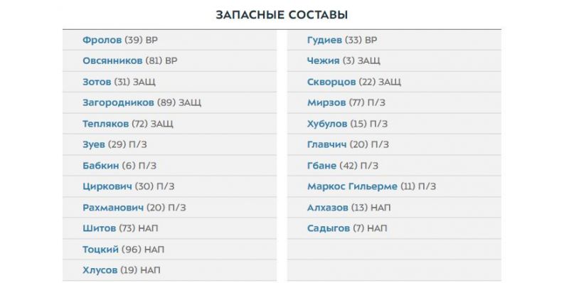 Крылья Советов - Химки: составы команд на матч 23-го тура РПЛ