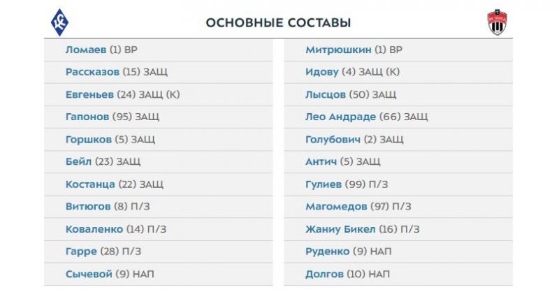 Крылья Советов - Химки: составы команд на матч 23-го тура РПЛ