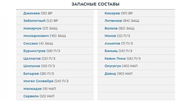 Сочи - Краснодар: составы команд на матч 23-го тура РПЛ