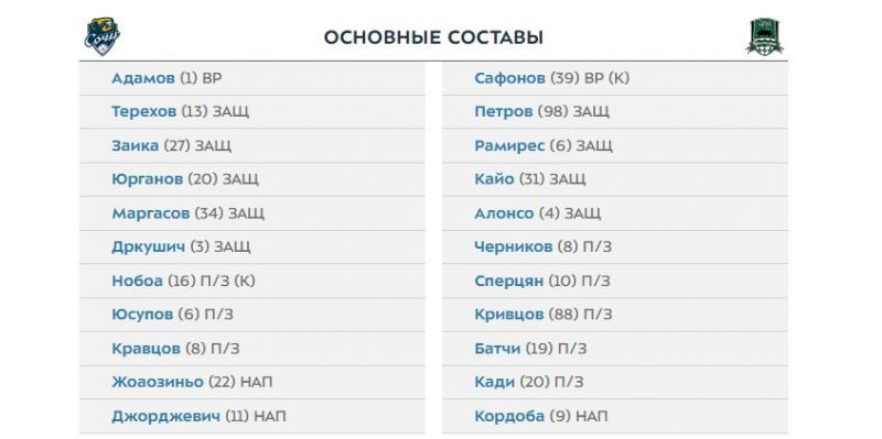 Сочи - Краснодар: составы команд на матч 23-го тура РПЛ
