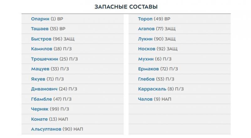 Ахмат - ЦСКА: Заболотный в стартовом составе, Чалов и Карраскаль начнут на скамейке
