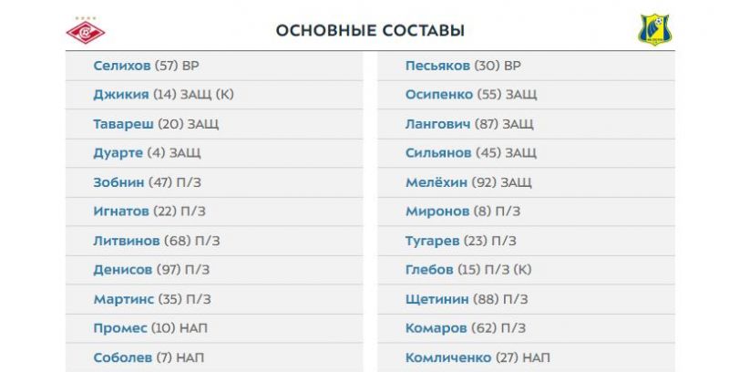 Спартак - Ростов: составы команд на матч чемпионата России