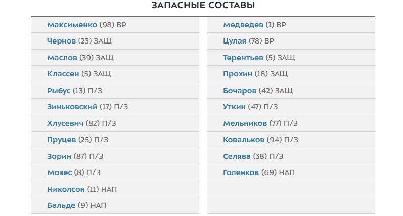 Спартак - Ростов: составы команд на матч чемпионата России