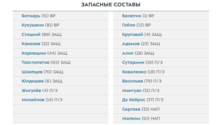 Пари НН - Зенит: Малком и Ду Кейрос начнут на скамейке запасных