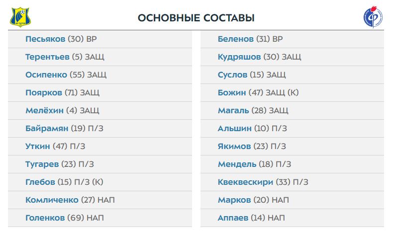 Ростов - Факел: составы команд на матч первого тура чемпионата России