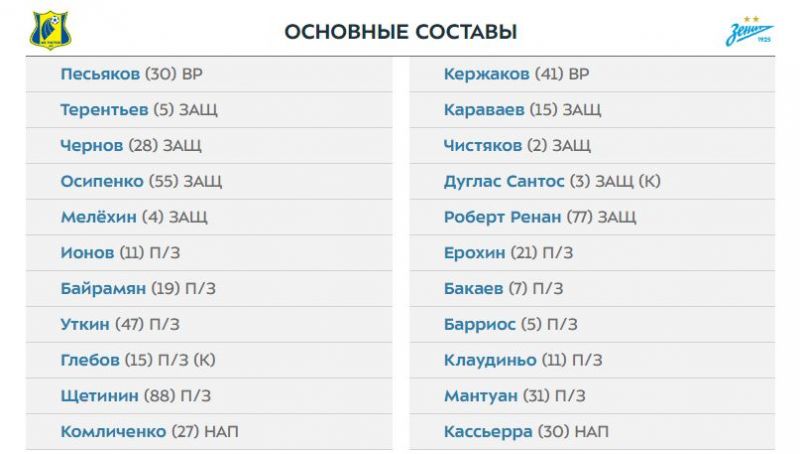 Ростов - Зенит: составы команд на матч второго тура чемпионата России