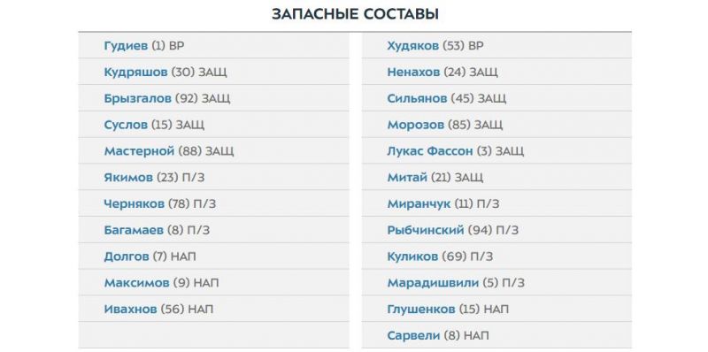 Факел и Локомотив назвали составы на матч второго тура РПЛ