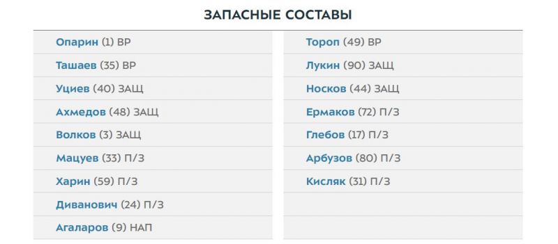 Ахмат - ЦСКА: Рядно, Чалов, Конате и Заболотный появятся на поле с первых минут