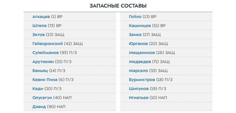 Краснодар и Сочи объявили составы на матч чемпионата России