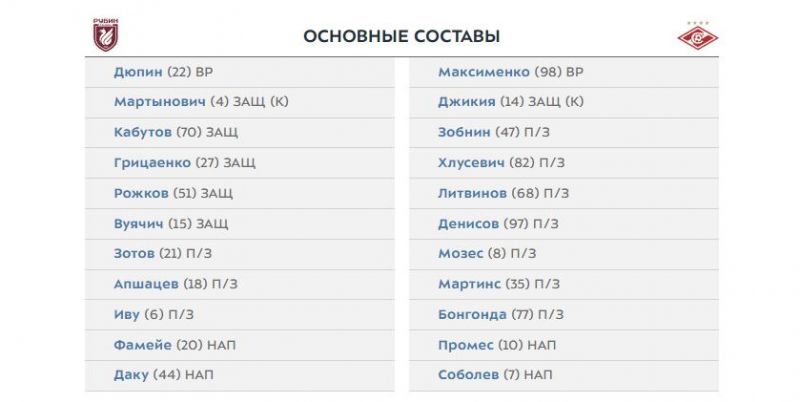 Рубин - Спартак: составы команд на матч третьего тура