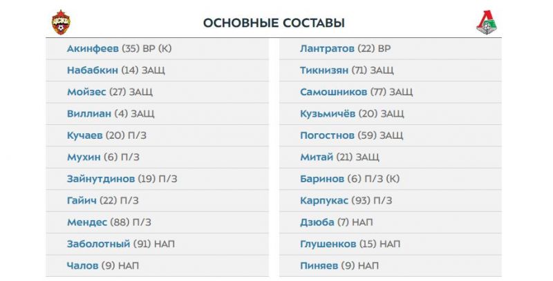 ЦСКА и Локомотив назвали составы на матч: Дзюба, Заболотный и Роша выйдут на поле с первых минут