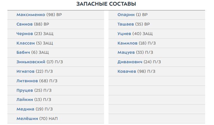 Спартак - Ахмат: Селихов и Бонгонда сыграют с первых минут