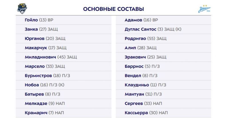 Сочи и Зенит объявили составы на матч 11-го тура РПЛ
