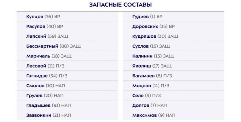 Динамо - Факел: стартовые составы команд на матч РПЛ
