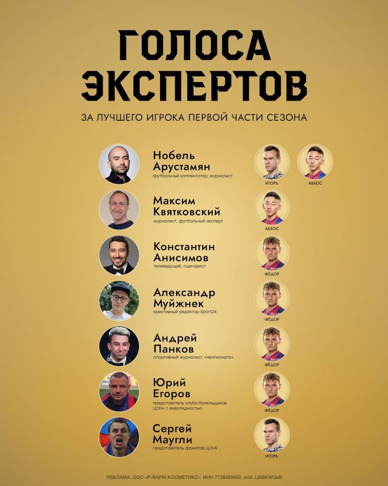 Файзуллаев – лучший игрок первой части сезона ПФК ЦСКА