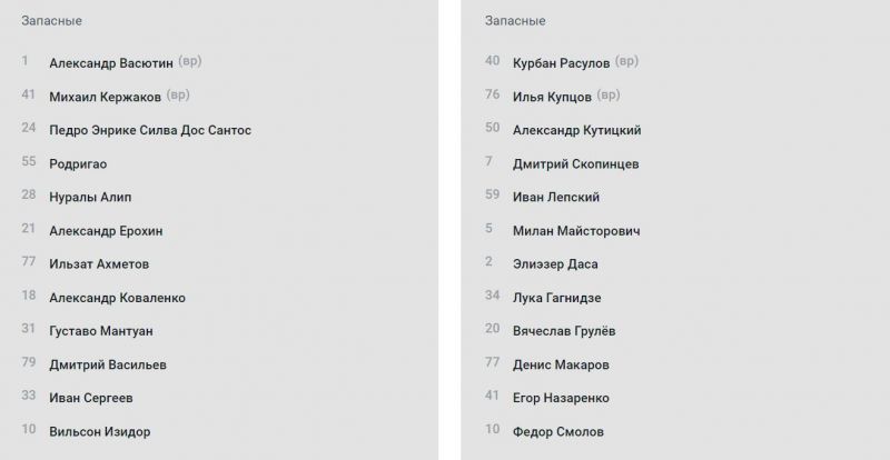 Зенит и Динамо объявили составы на матч Кубка России