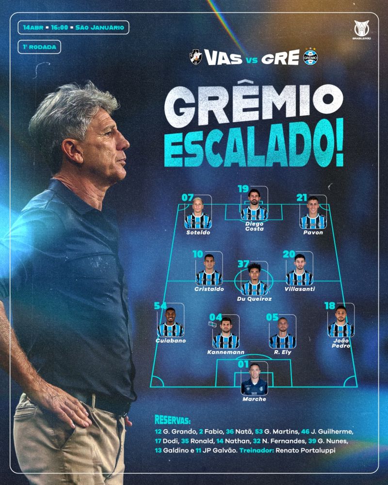 Ду Кейрос выйдет в стартовом составе «Гремио» на матч 1‑го тура Се́рия A с «Васко да Гама»