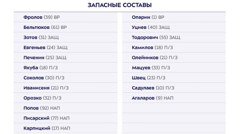 Крылья Советов и Ахмат назвали составы на матч 28-го тура РПЛ