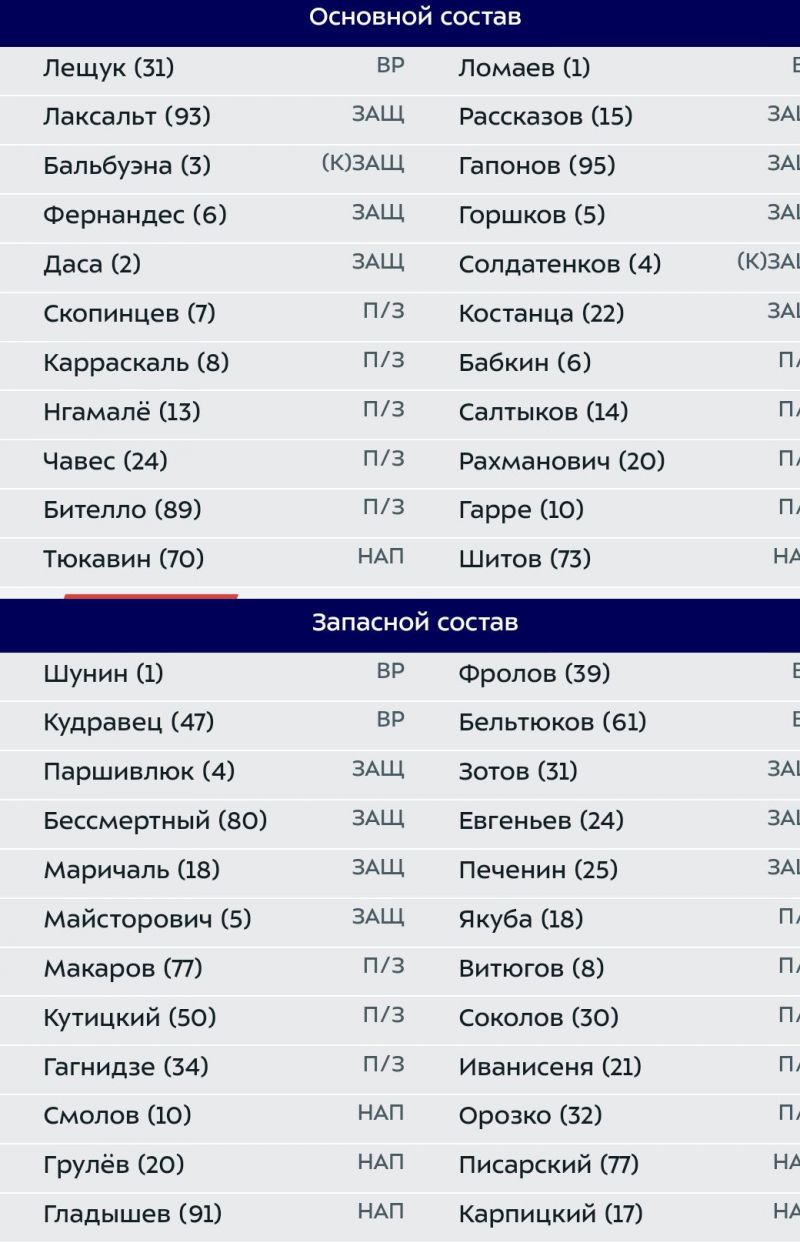 Динамо и Крылья Советов объявили составы на матч