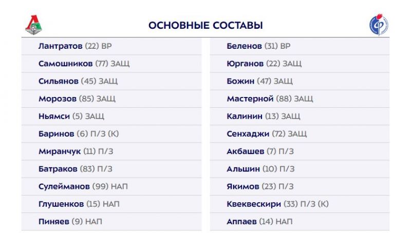 Локомотив и Факел объявили составы на матч РПЛ