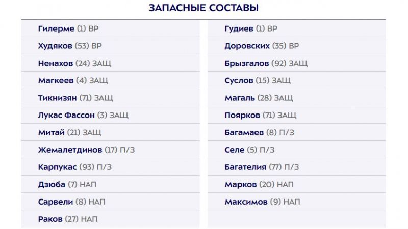 Локомотив и Факел объявили составы на матч РПЛ