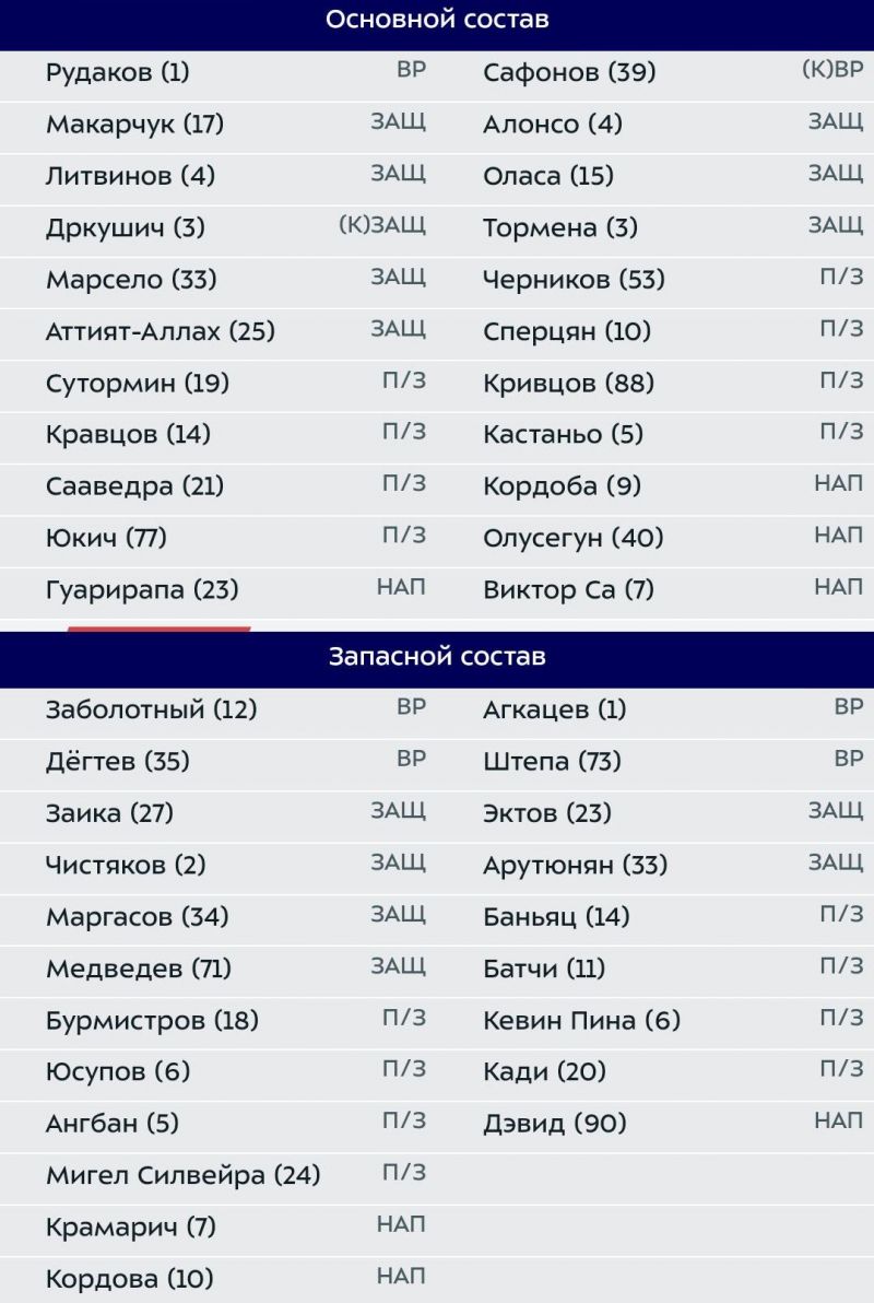 Сочи и Краснодар объявили составы на матч 29-го тура РПЛ 