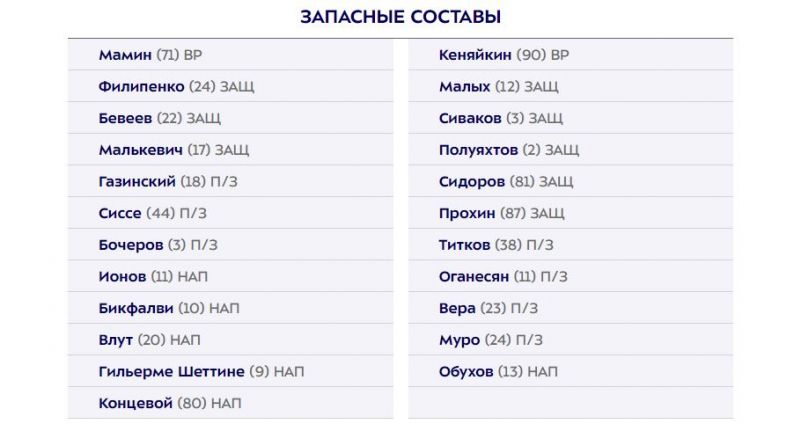 Урал и Оренбург объявили составы на матч РПЛ 
