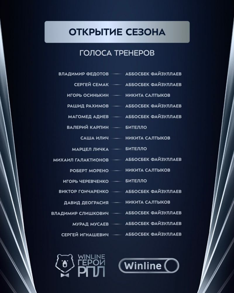 9 из 16 тренеров РПЛ проголосовали за Файзуллаева в номинации «Открытие сезона»