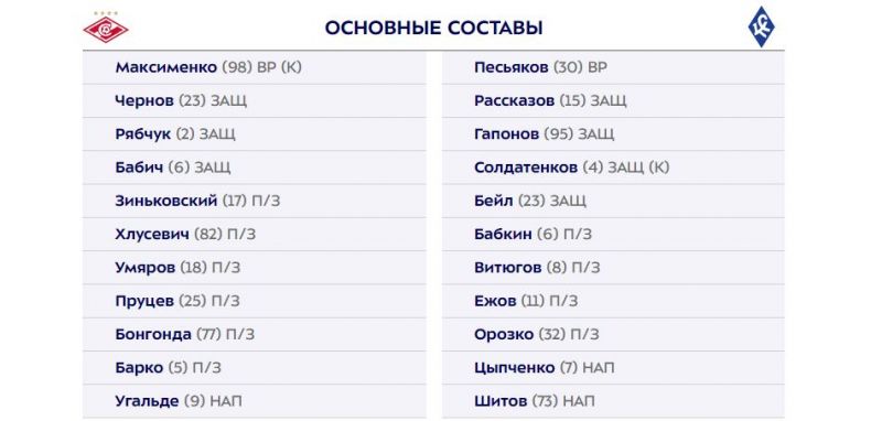 Спартак - Крылья Советов: Барко выйдет с первых минут, Маркиньос и Галдамес начнут на скамейке