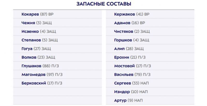 «Химки» — «Зенит»: стартовые составы команд на матч 5-го тура РПЛ