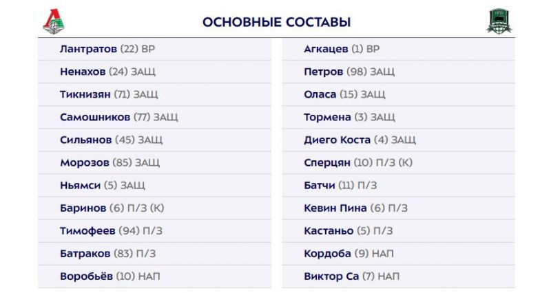 Локомотив и Краснодар назвали составы на матч 7-го тура Мир РПЛ