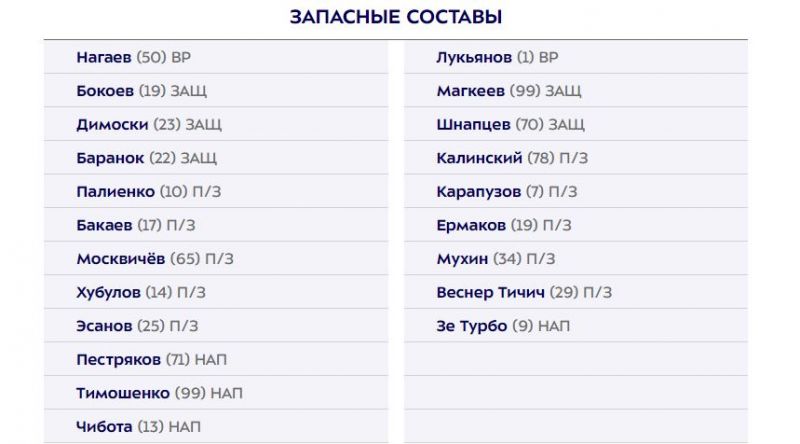 Акрон и Пари НН объявили составы на матч: Дзюба сыграет с первых минут