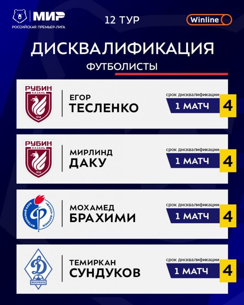 Матчи 12-го тура РПЛ пропустят из-за дисквалификации четыре футболиста