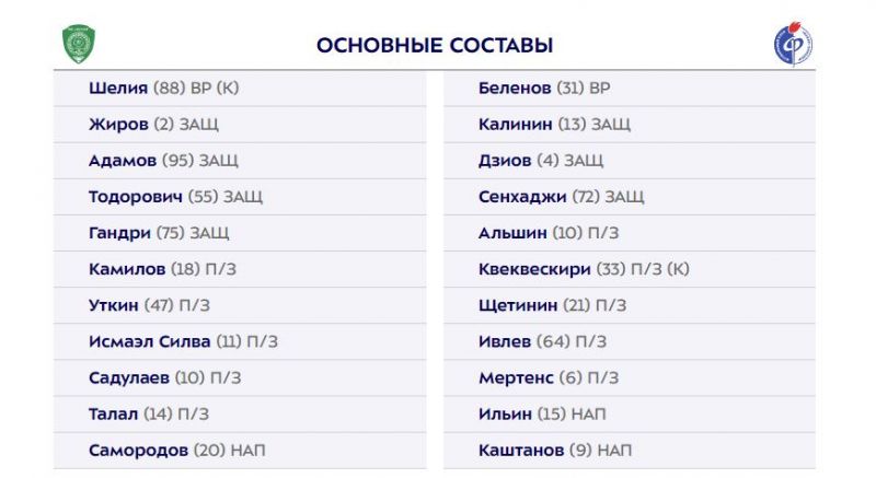 Ахмат - Факел: стартовые составы команд на матч РПЛ