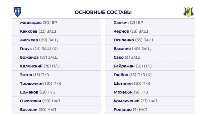 Пари НН и Ростов объявили составы на матч РПЛ