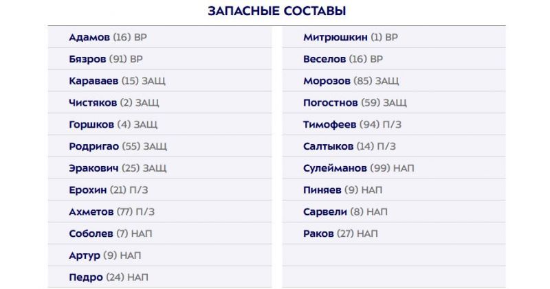 Стали известны составы Зенита и Локомотива на матч чемпионата России по футболу 