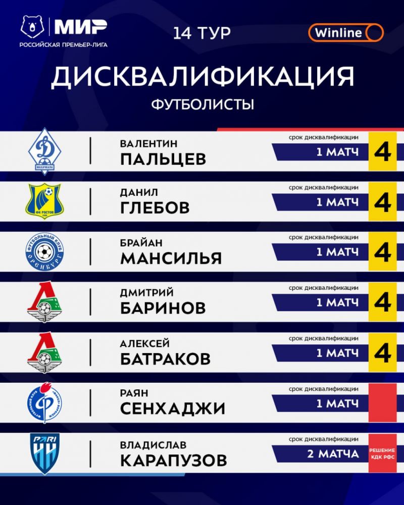 Семь дисквалифицированных футболистов пропустят 14-й тур РПЛ, ЦСКА и Спартак - без потерь