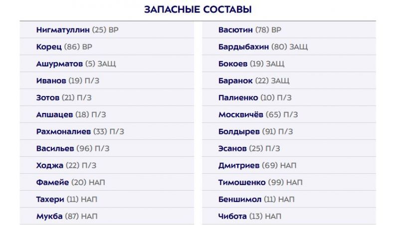 Рубин - Акрон: составы команд на первый матч второго круга РПЛ