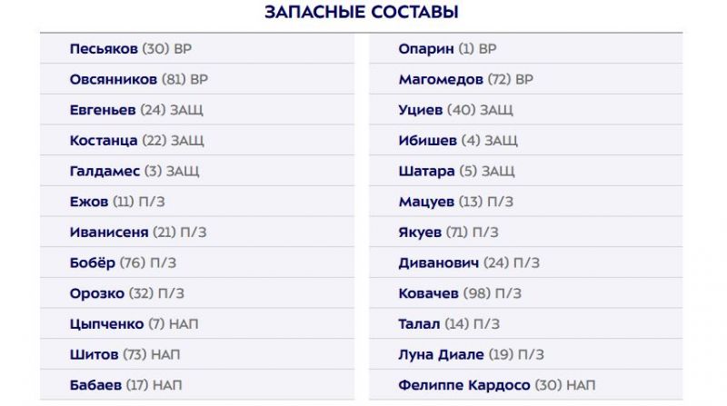 Крылья Советов - Ахмат: составы на матч