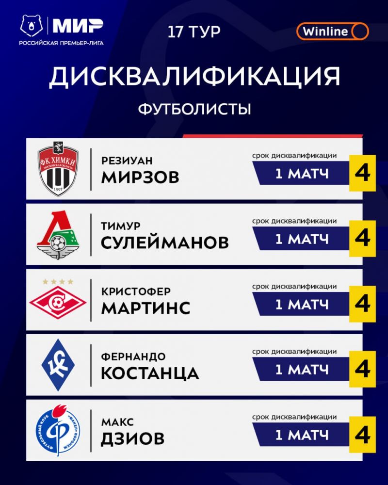 Роша, Мартинс и еще шесть футболистов пропустят 17-й тур РПЛ