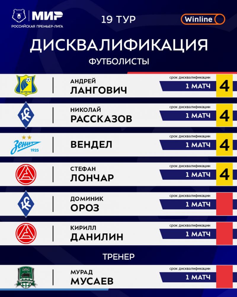 Вендел и еще пять футболистов пропустят 19-й тур РПЛ из-за дисквалификации