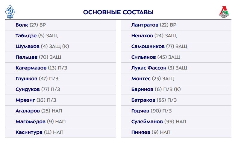 Динамо Мх и Локомотив объявили составы на матч