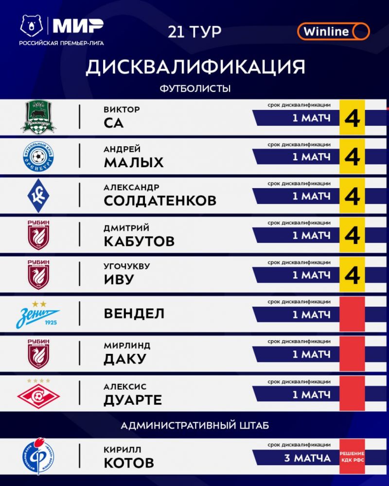 Вендел, Даку, Дуарте и еще пять футболистов пропустят 21-й тур из-за дисквалификации